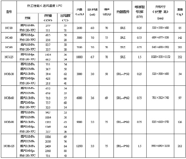 工业暖风机