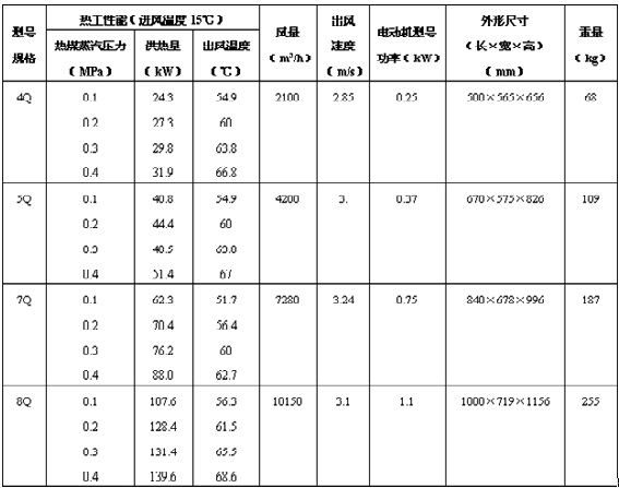 工业暖风机