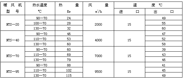 工业暖风机